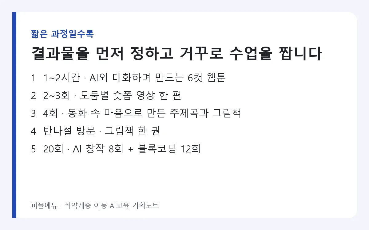 짧은 과정일수록 결과물을 먼저 정합니다