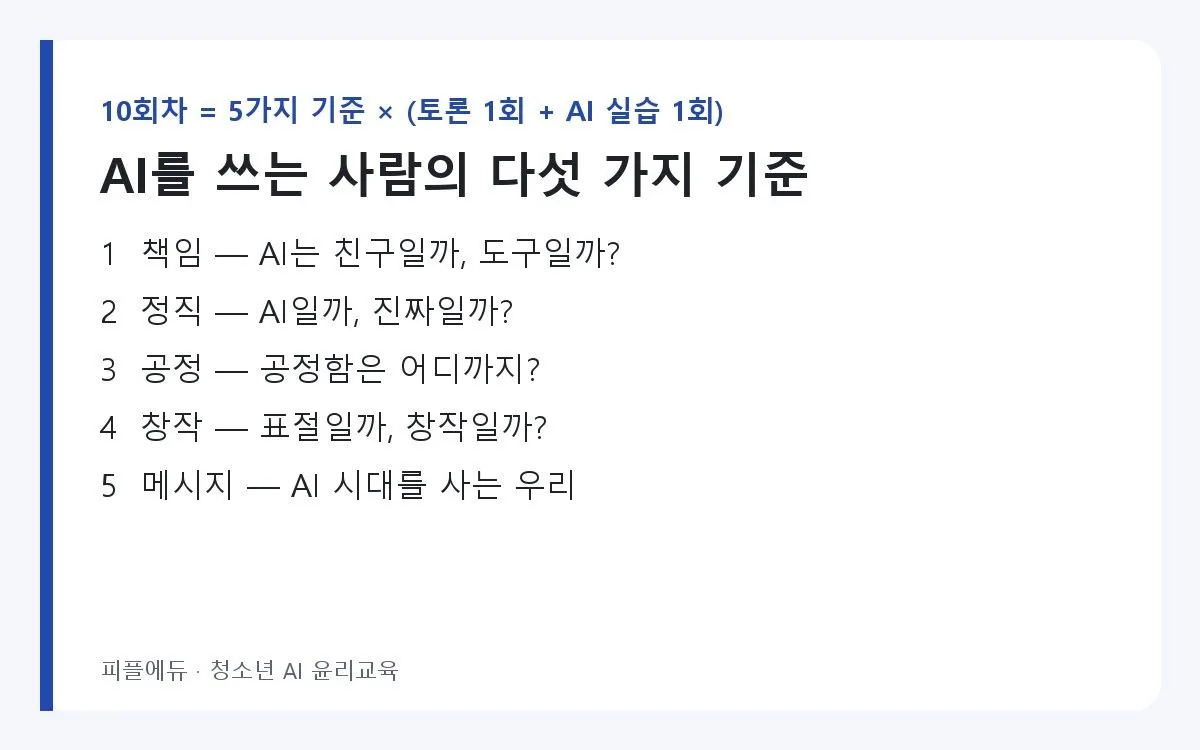 AI를 쓰는 사람의 다섯 가지 기준: 책임·정직·공정·창작·메시지