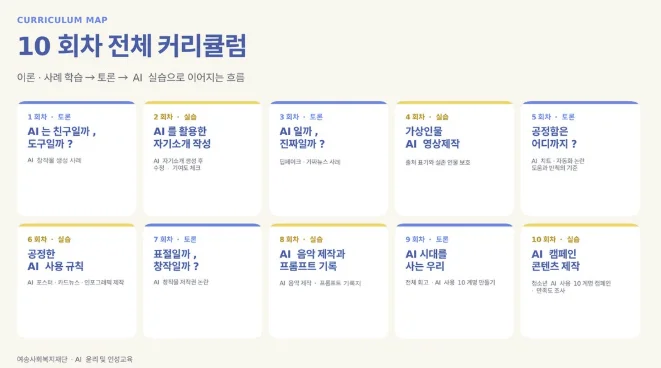 이론·사례 학습에서 토론, AI 실습으로 이어지는 10회차 전체 커리큘럼